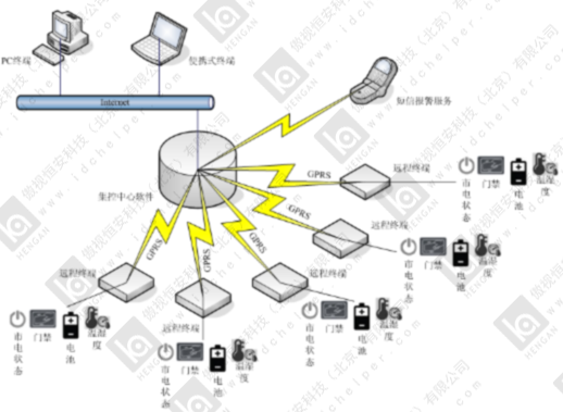 产品组成示意图